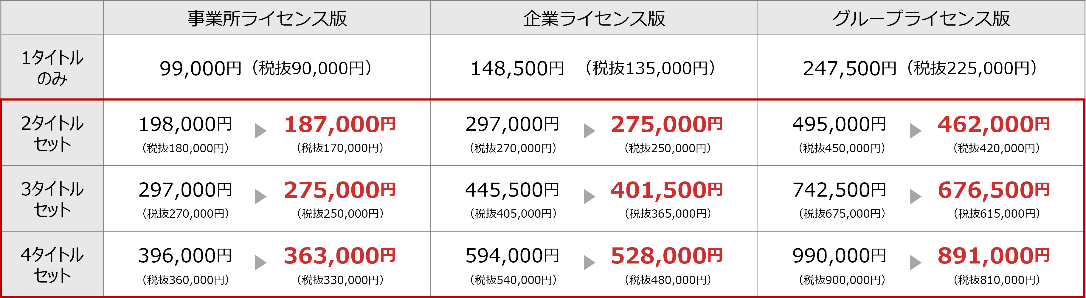 バイオものづくりシリーズ2025セット特別価格表