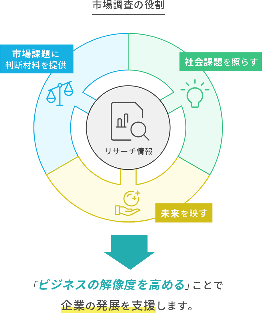 市場調査の役割図解