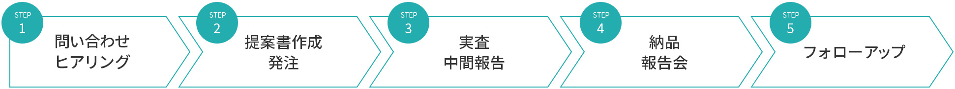 納品までの流れ