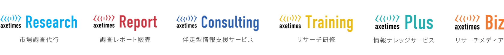 アックスタイムズのサービス一覧｜市場調査代行・調査レポート販売・伴走型情報支援サービス・リサーチ研修・情報ナレッジサービス・リサーチメディア